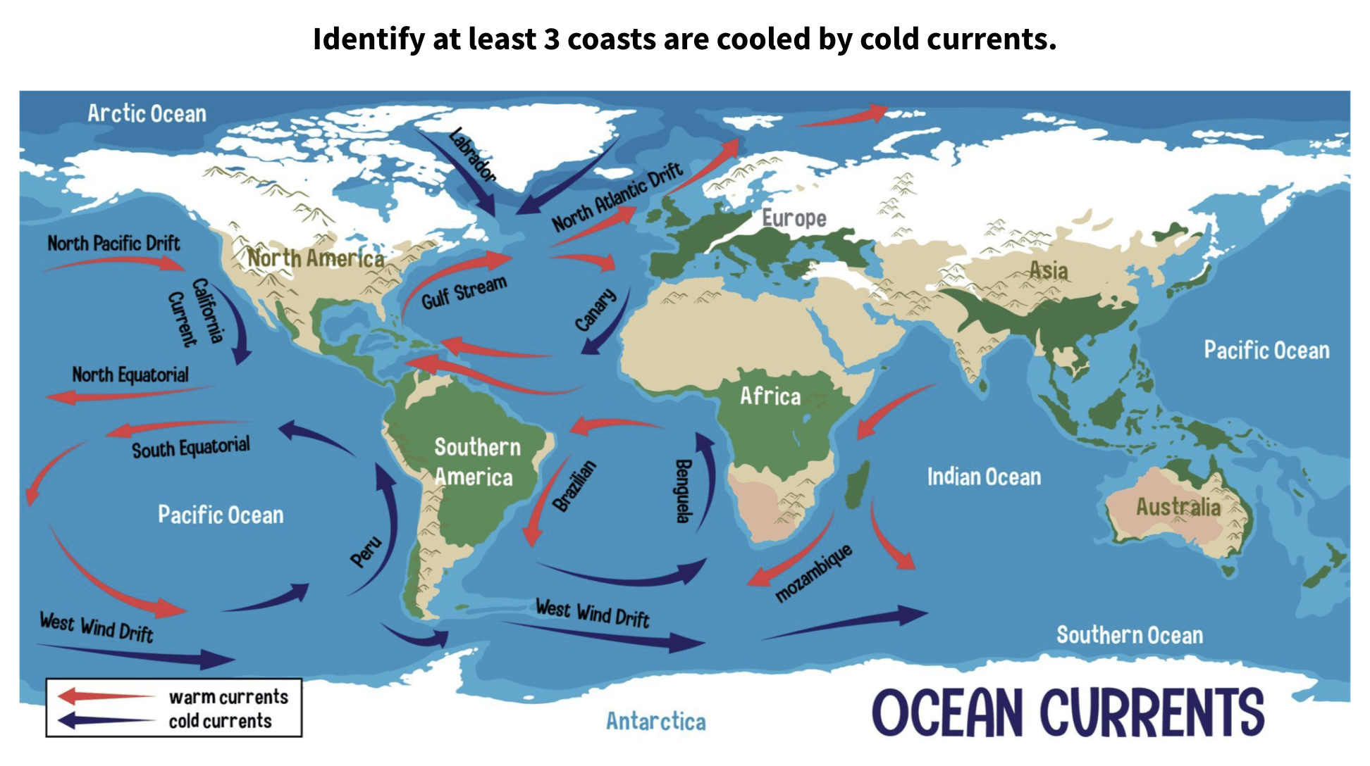 Ocean Currents
